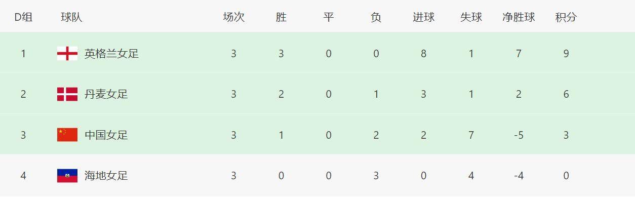 拜仁有意和皇马竞争瓦拉内 愿意开价2000万欧《每日体育报》报道，拜仁慕尼黑冬窗有意和皇马竞争曼联中卫瓦拉内。